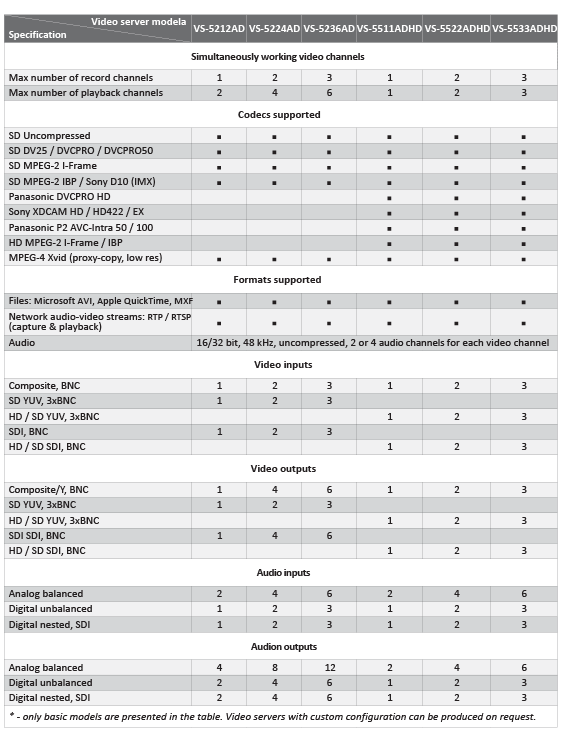 Azimuth videoservers specifications