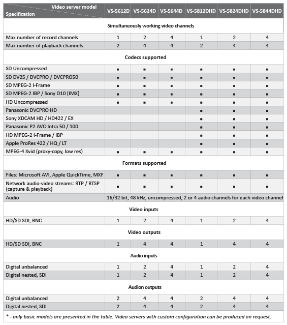 Azimuth videoservers specifications 2